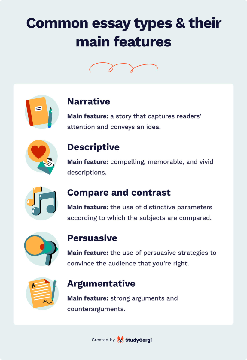 List of 5 common essay types and their main feature.