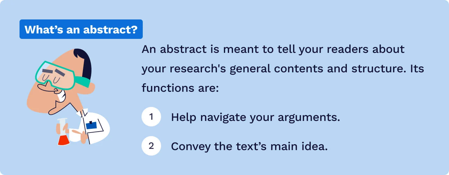 The picture explains the definition of an abstract and its functions.