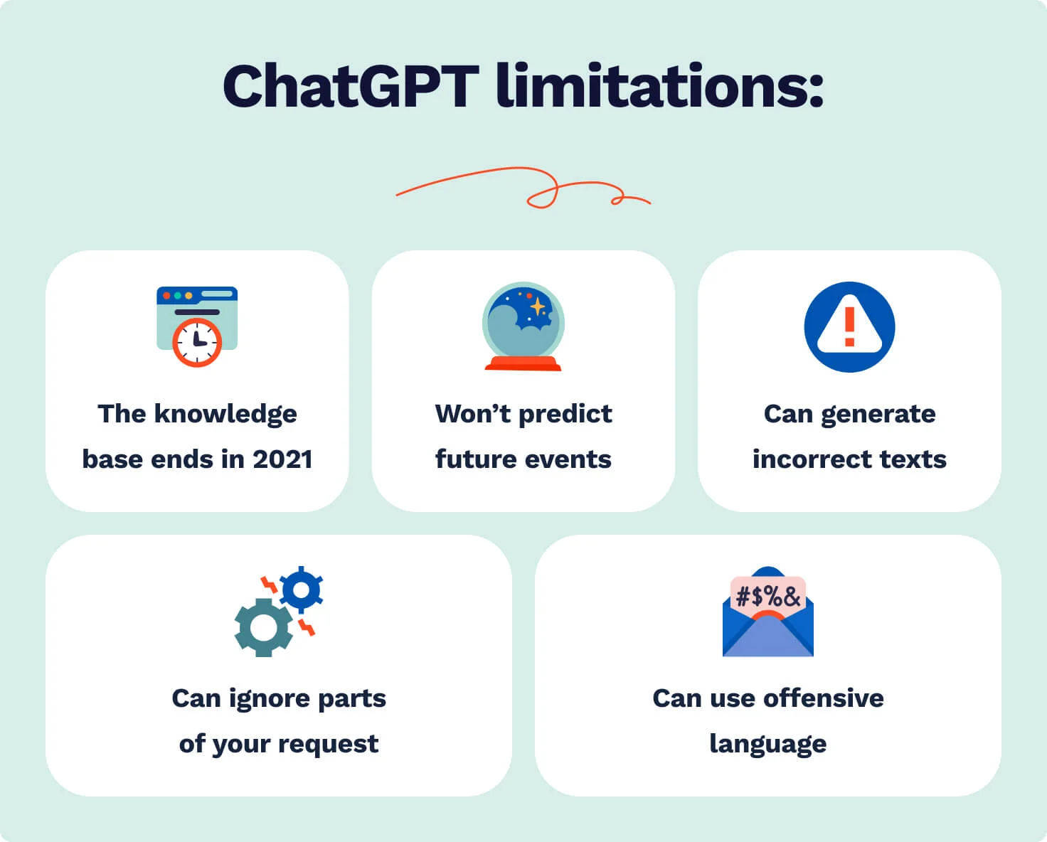 The picture lists ChatGPT limitations.