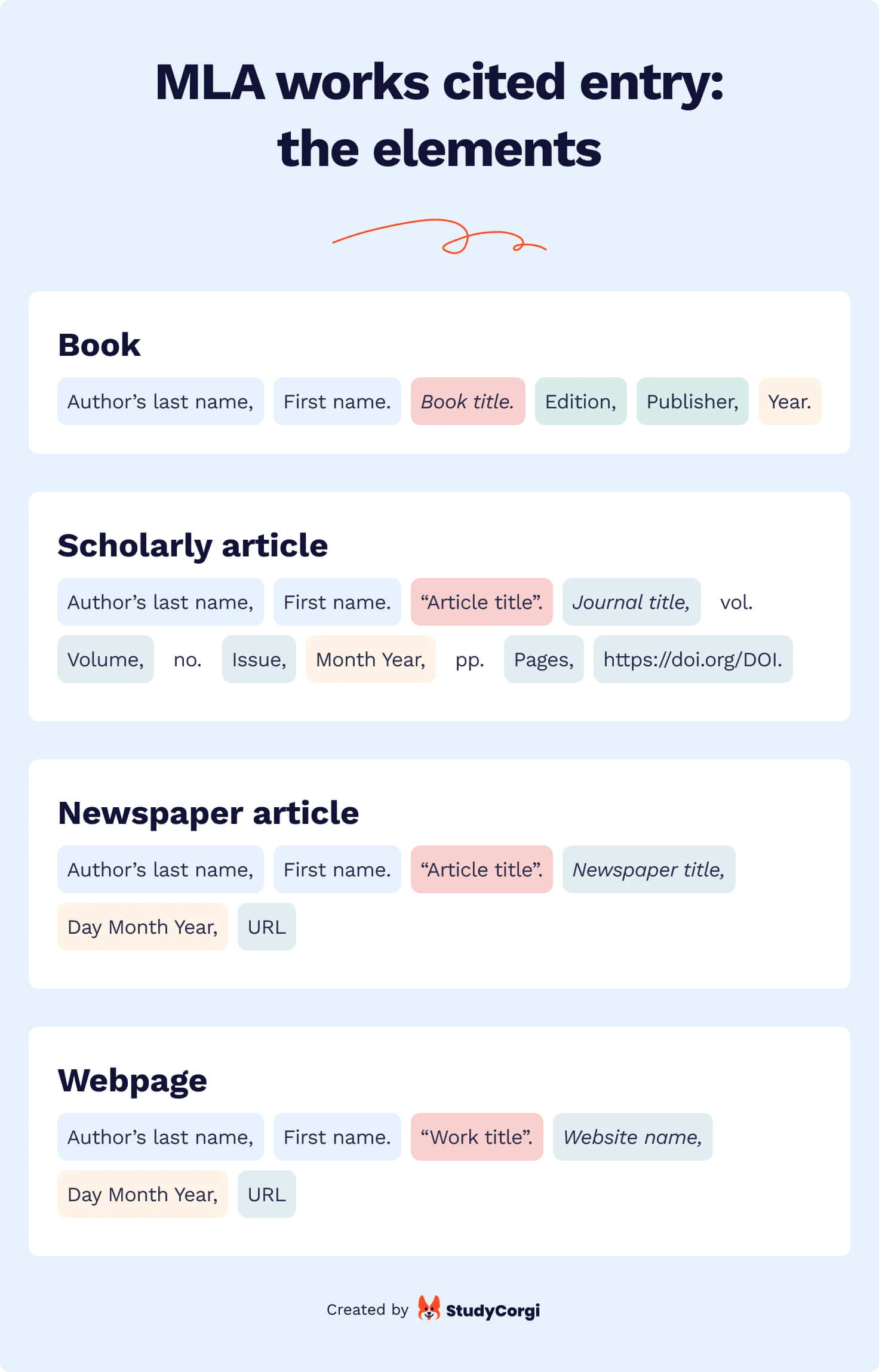 mla citation machine websites