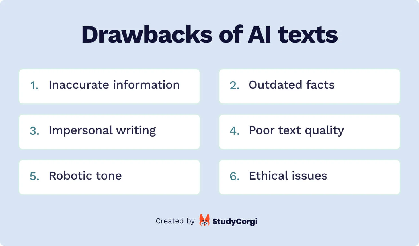 List of AI-generated texts' drawbacks.