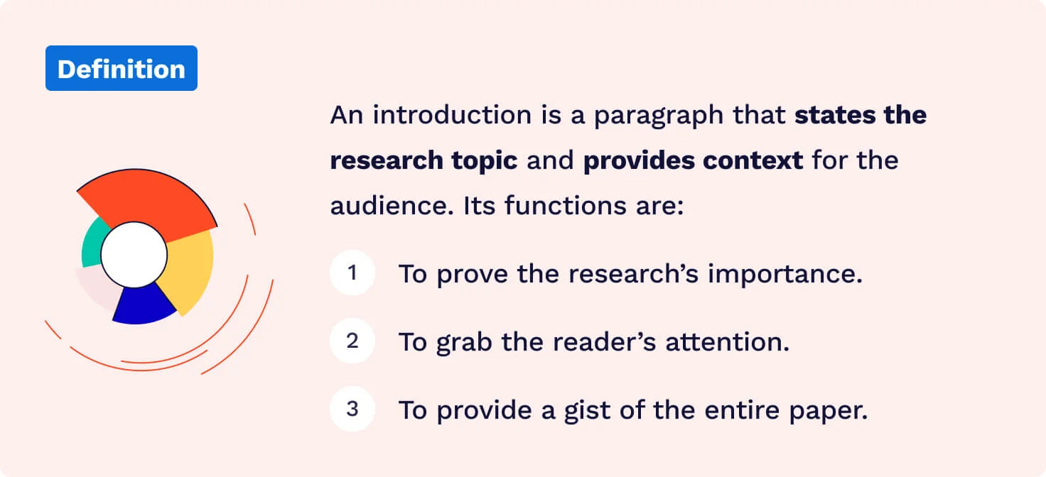 The picture shows the definition of a research introduction and enumerates its functions.