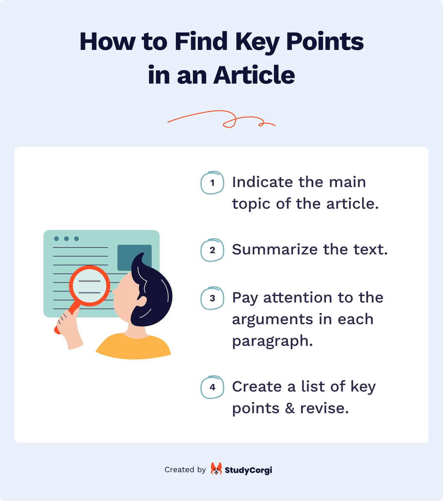 The image shows simple steps for finding key points in an article.