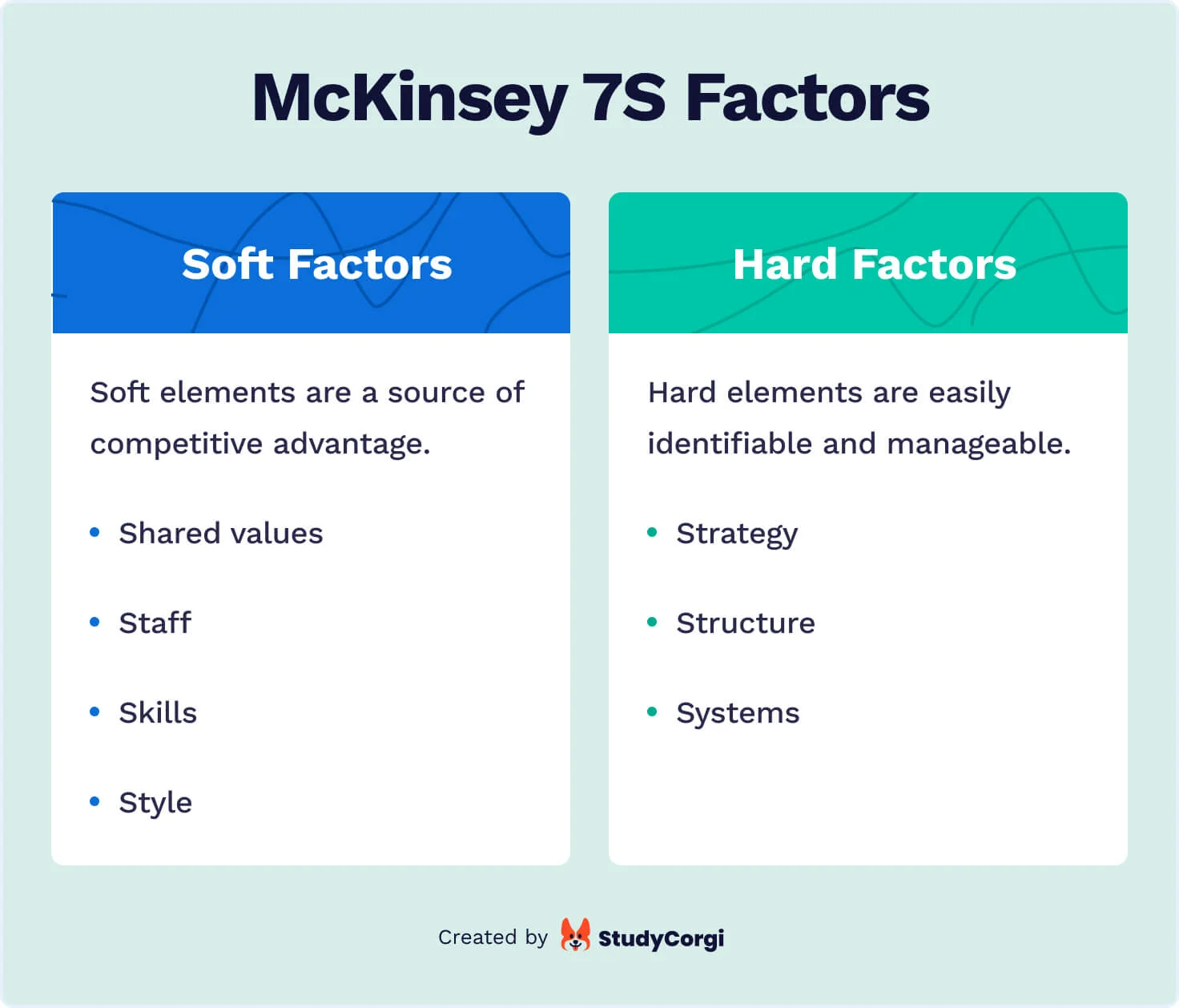 Free McKinsey 7S Model Template and Framework Example