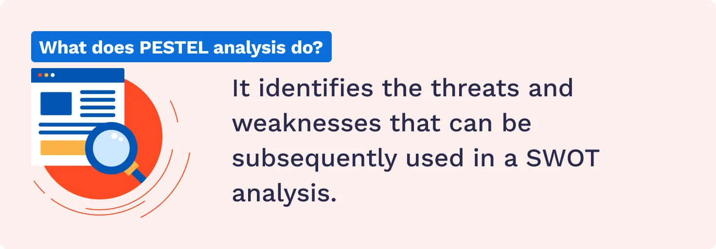 The picture explains the role and importance of PESTEL analysis.