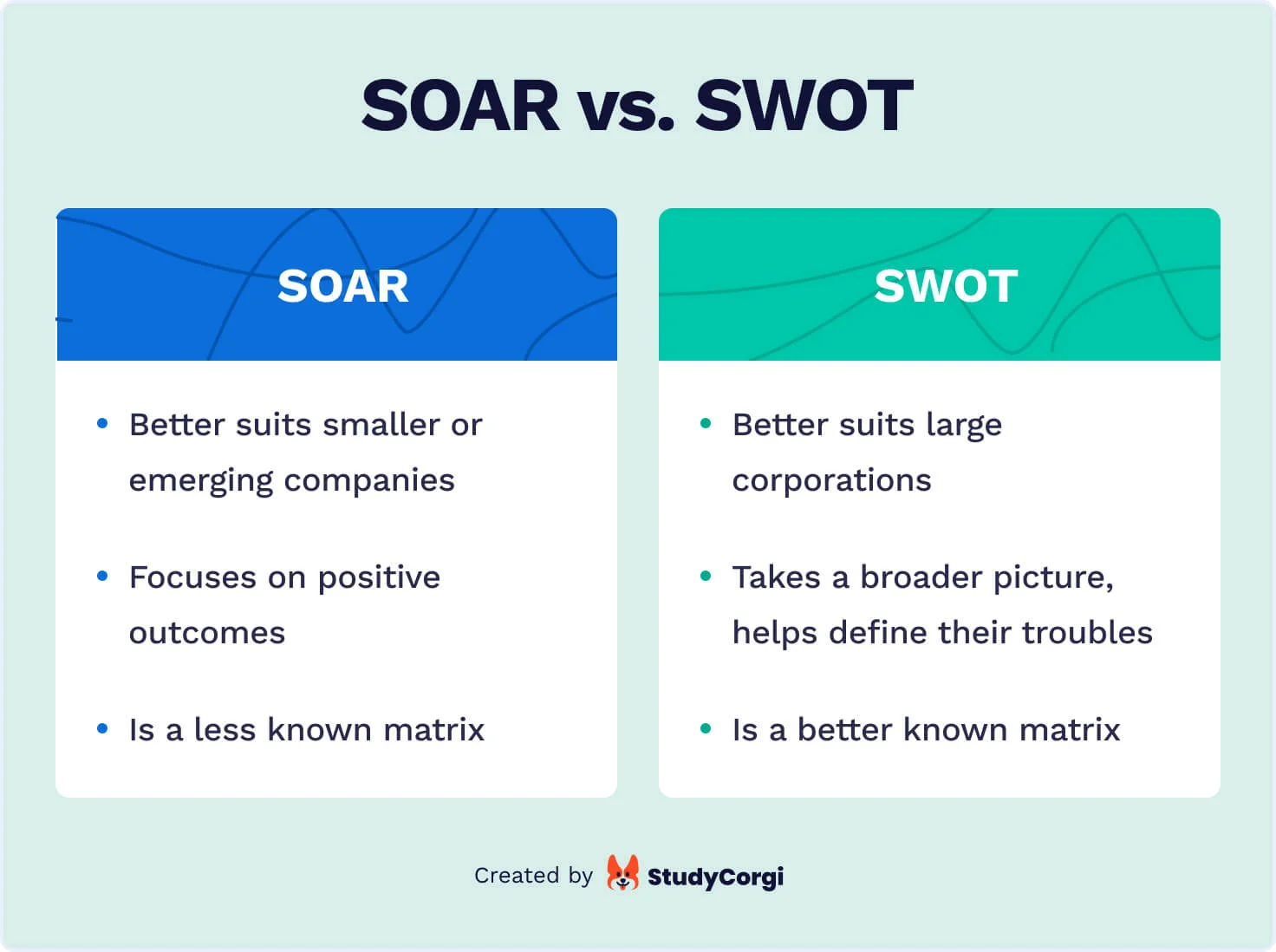 The picture compares SOAR and SWOT frameworks.