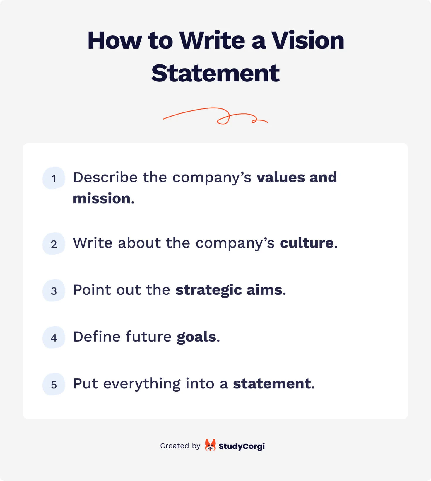 The picture explains how to write a vision statement.