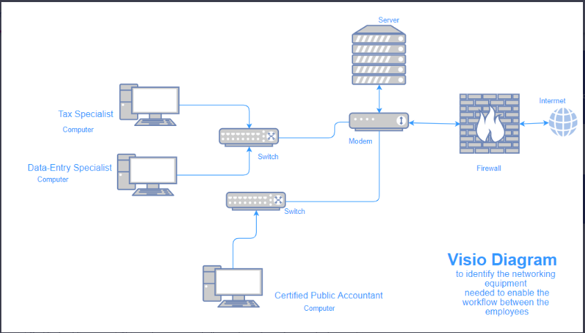 Network Diagram