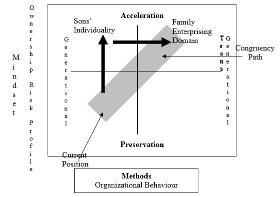 Acceleration