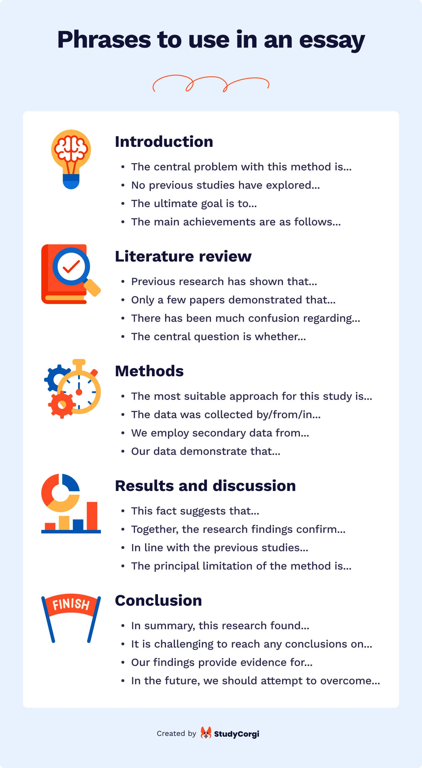 The picture lists the most suitable phrases to use in an essay.