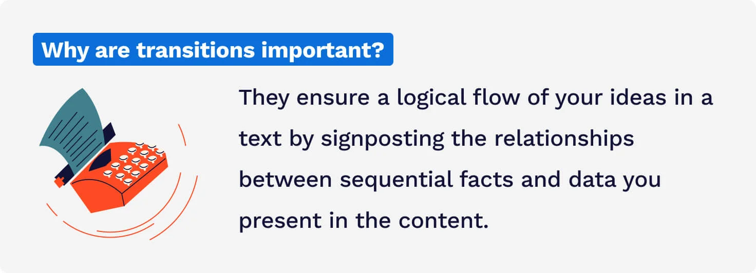 The picture explains why transitions are important in writing.