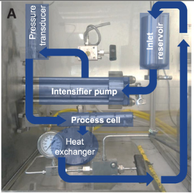 High pressure homogenisation unit for obtaining optimized graphene nanosheets.