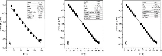 Electrical Conductivity of COG Nanocomposites.