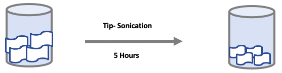 All mixed dispersion underwent tip sonication for 5 hours with 60% amplitude.