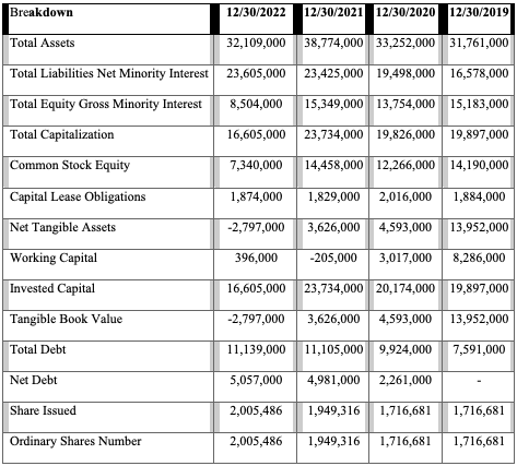 Uber Balance Sheet