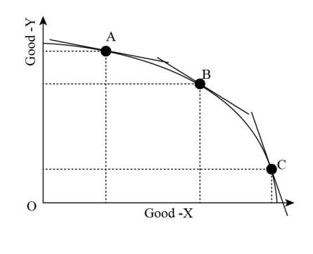 Production and Trade graph