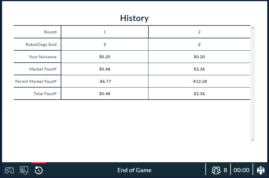 Outcomes by Market table