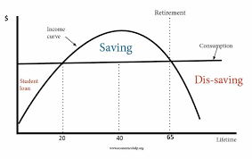 Lifetime Income, Consumption, Saving, and Wealth in the Life-Cycle Model