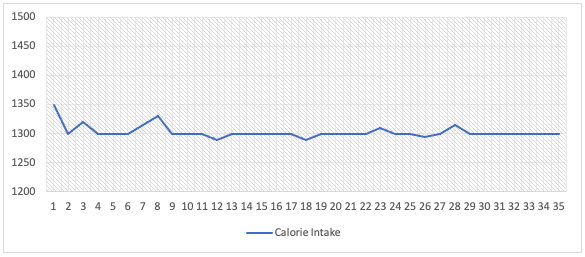 Calories