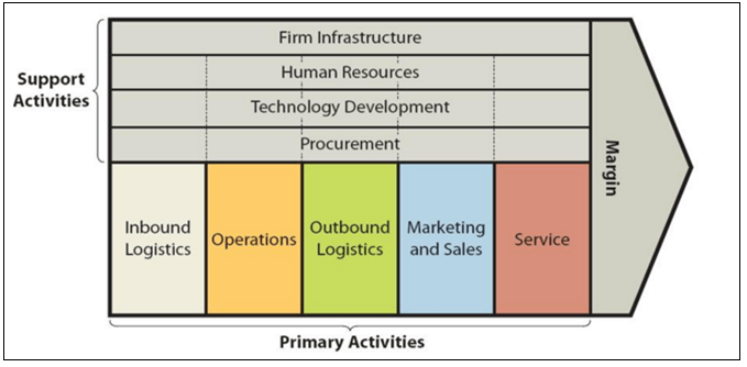 Google's VCA: diagrammatic representation