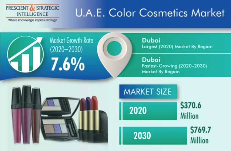 UAE color cosmetics market