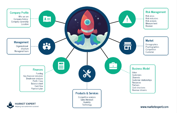 Mind Map Framework