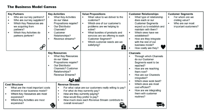 Business Model Canvas