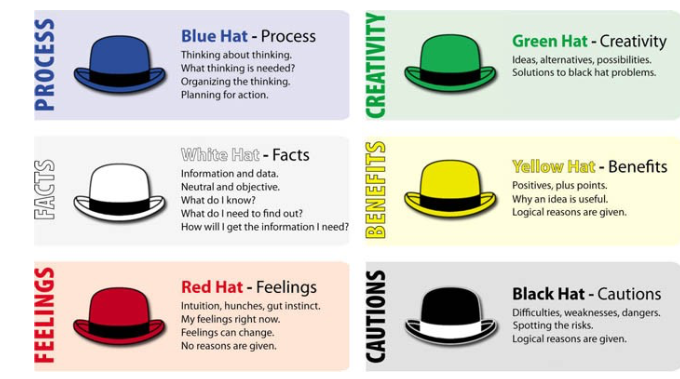  Six thinking hats