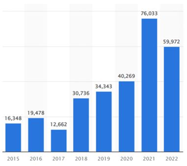 Alphabet Net Income