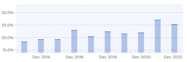 Alphabet Inc.'s Asset Efficiency