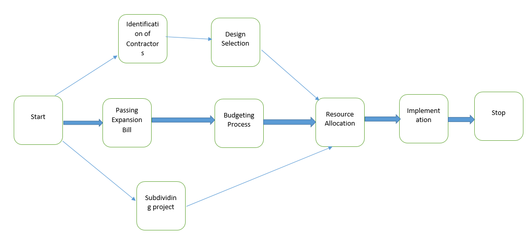 Network Diagram