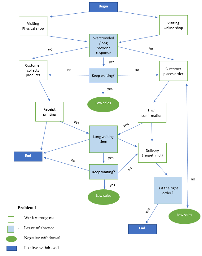 Systems Diagram