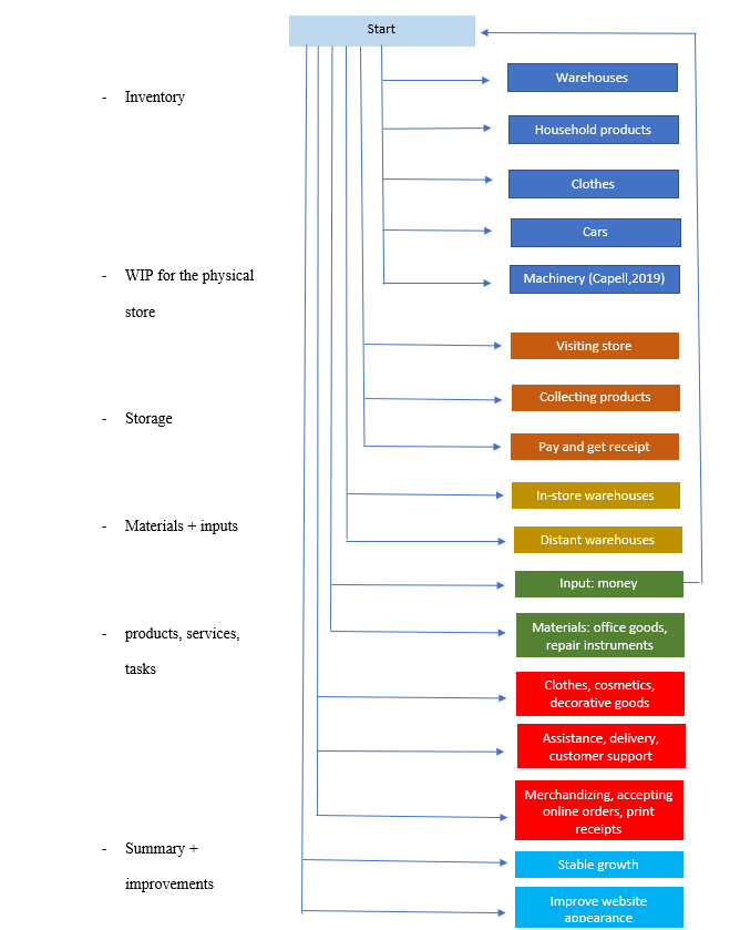 Flow Chart