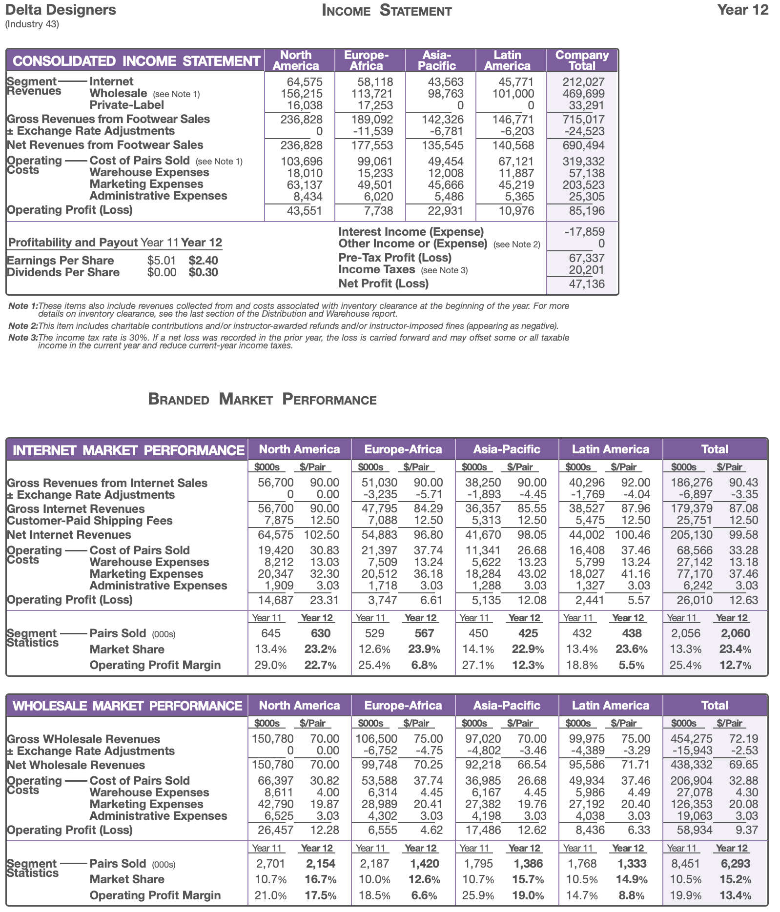 Income Statement