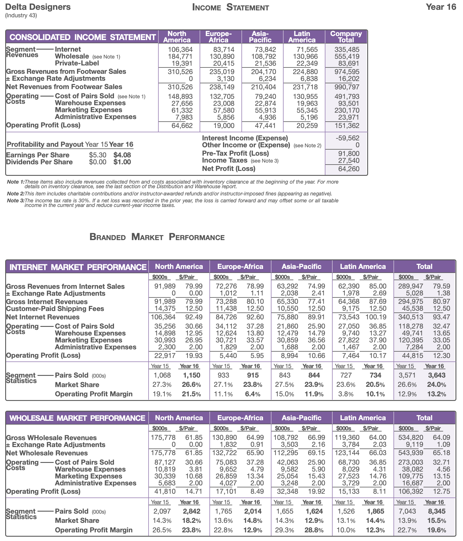 Income Statement