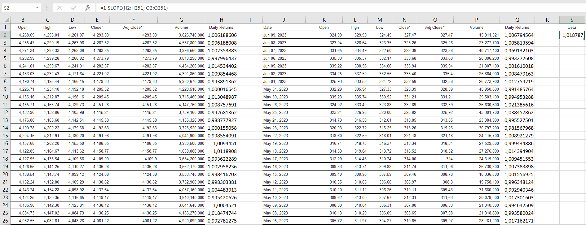 Microsoft's Financial Position and Weighted Average Cost of Capital (WACC) Analysis in 2023