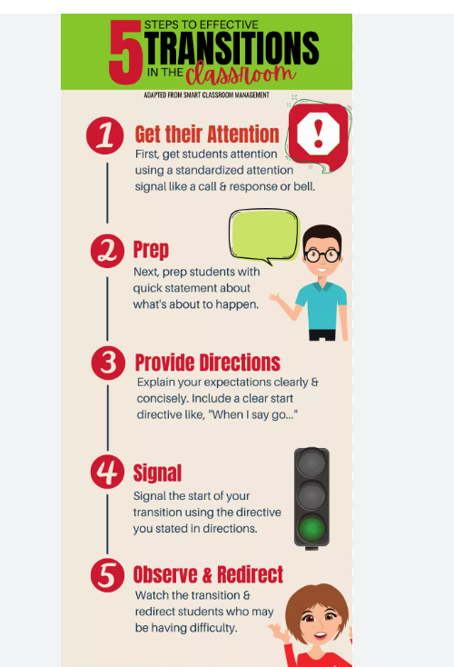 Steps to effective transitions in classwork