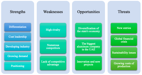 SWOT analysis