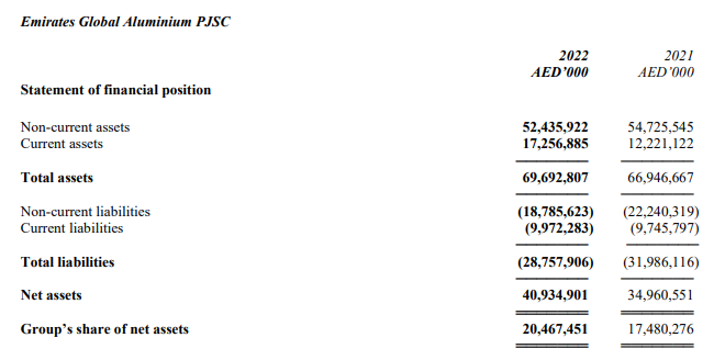 EGA’s financial statement