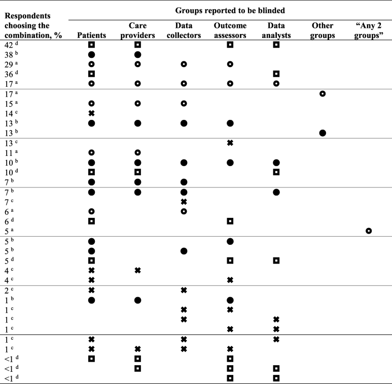 Data example