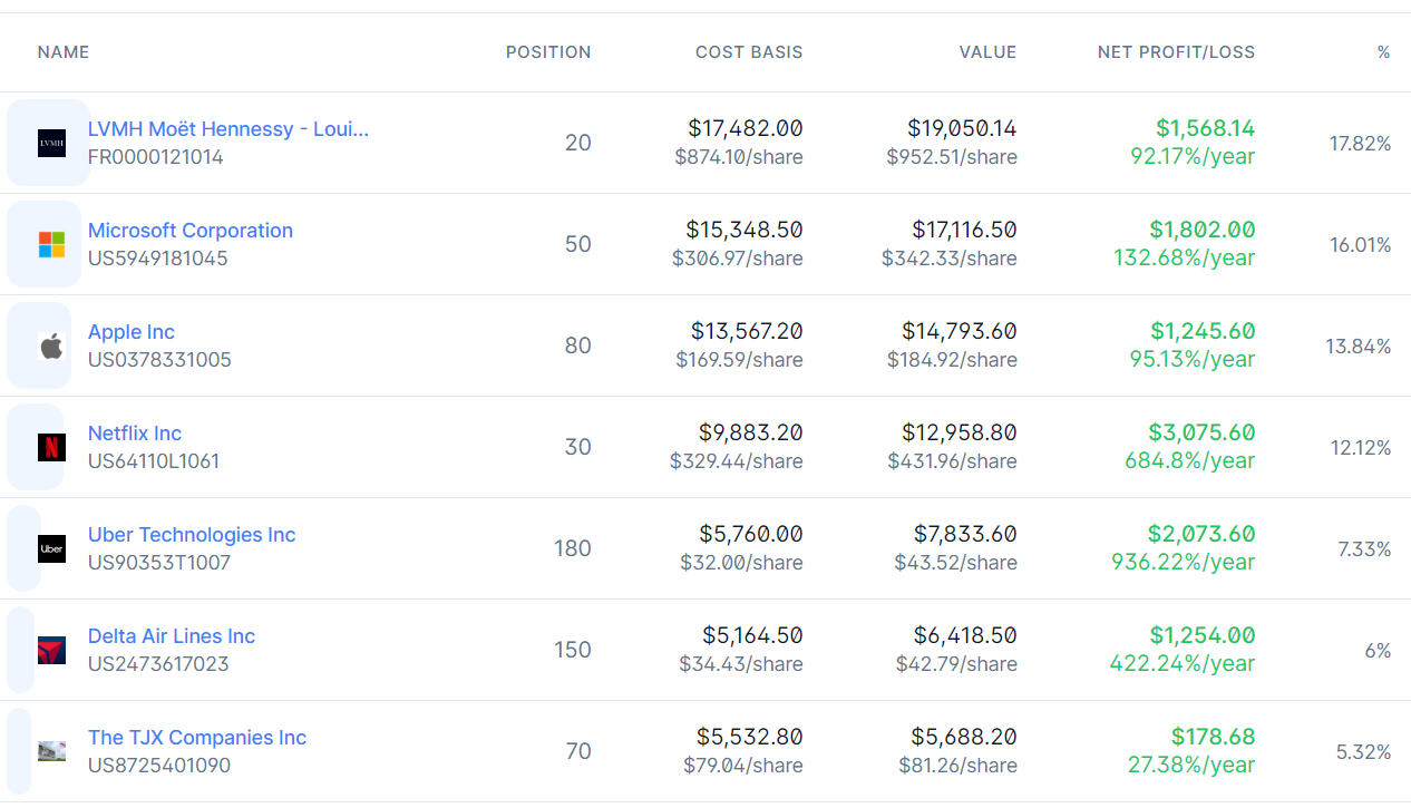 Portfolio, Asset Quantities, Costs, and Current Values