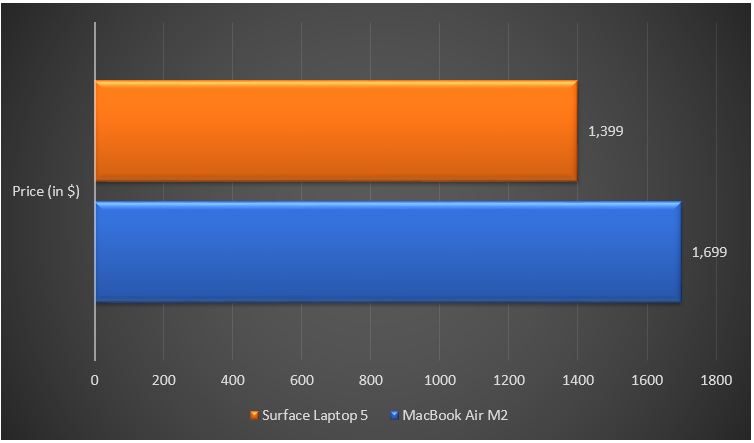 Product Prices