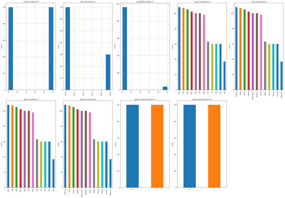 Histogram Plot Screenshot