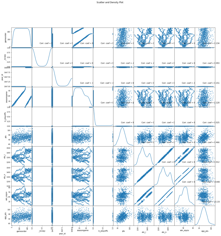 The Scatter and Density Plot Screenshot