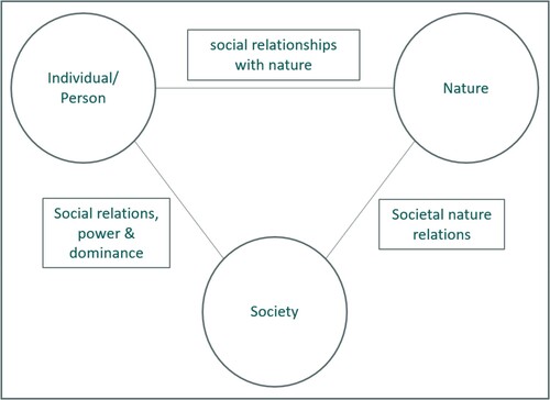 Nature and Society