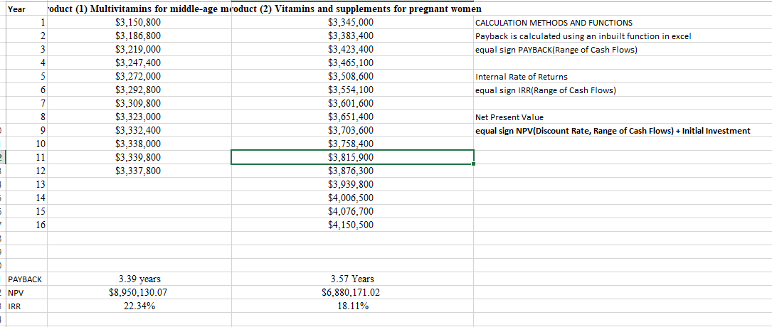 Calculated ratios