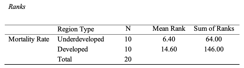 Table of child mortality rankings by cohort