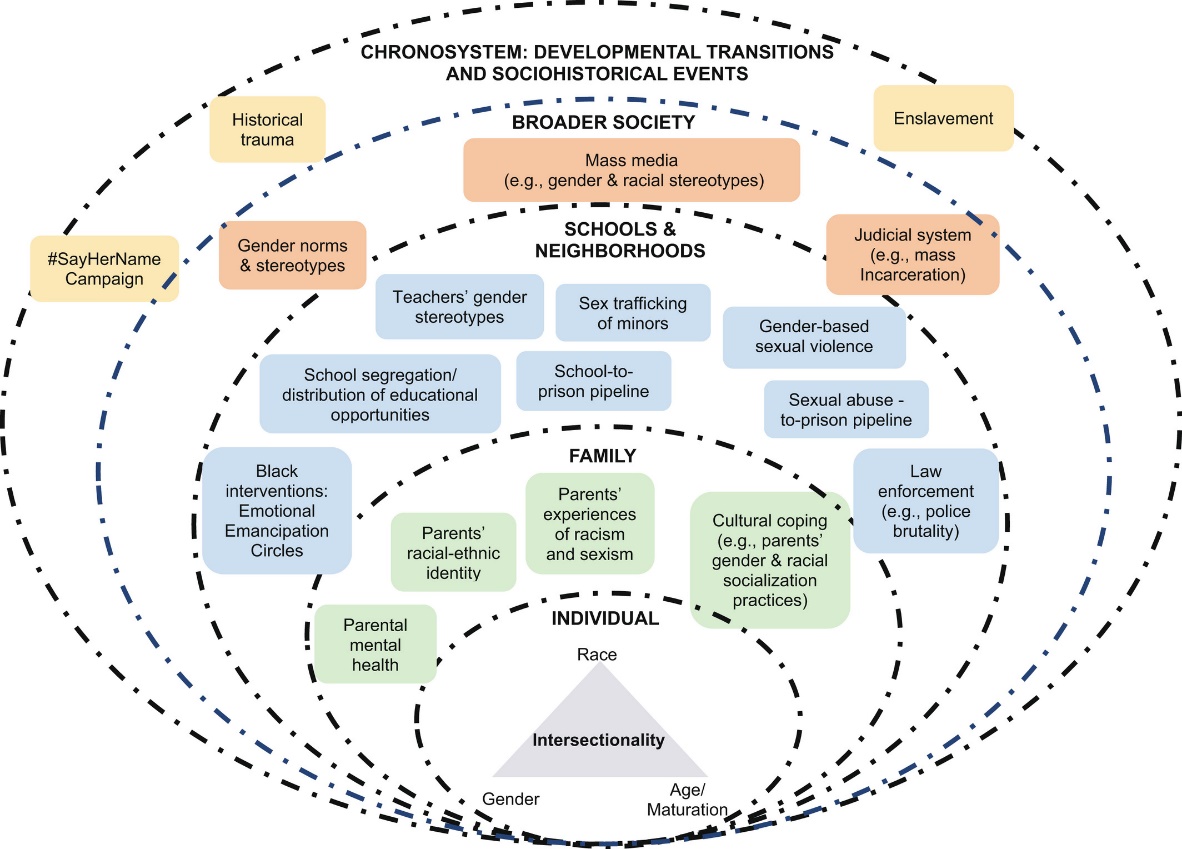 Developmental Transitions and Sociohistorical Events