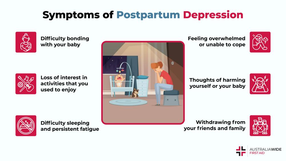 Symptoms of Postpartum Depression