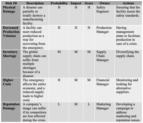 Risk Register